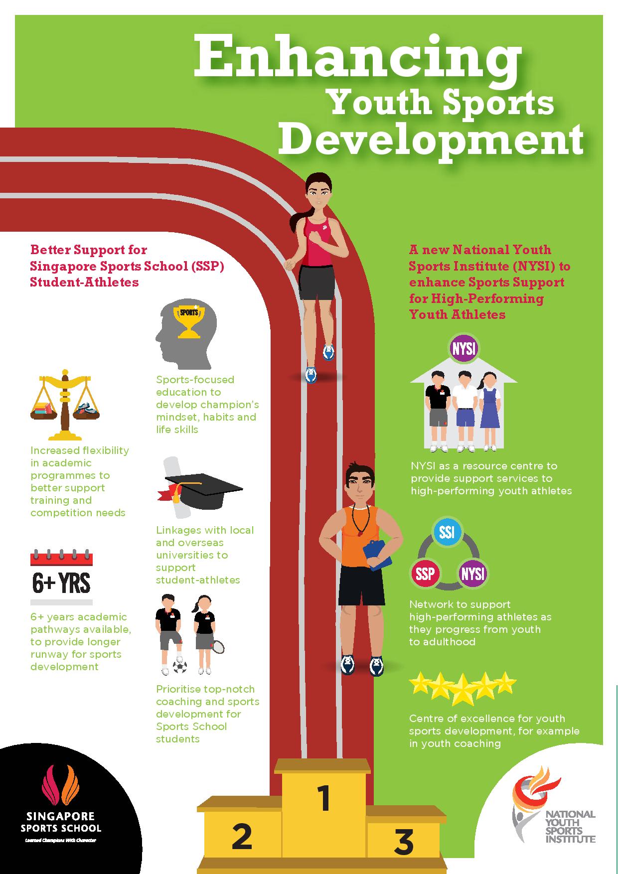 SSP Review Infographic-page-001.jpg
